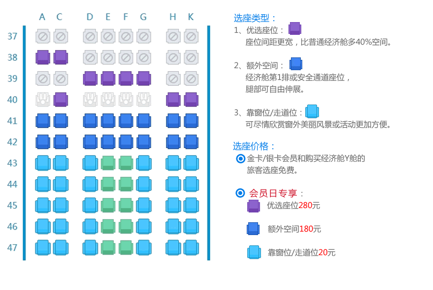 网上选座区域共3类,分别是优选座位,额外空间和靠窗/走道座位,具体