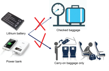 Carry-on Baggage-China Southern Airlines Co. Ltd 0