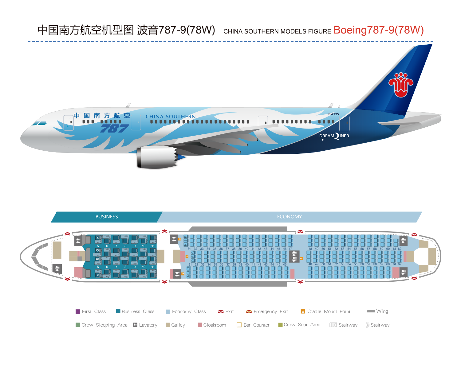 B787-9-Profile of Boeing Company-China Southern Airlines Co. Ltd 